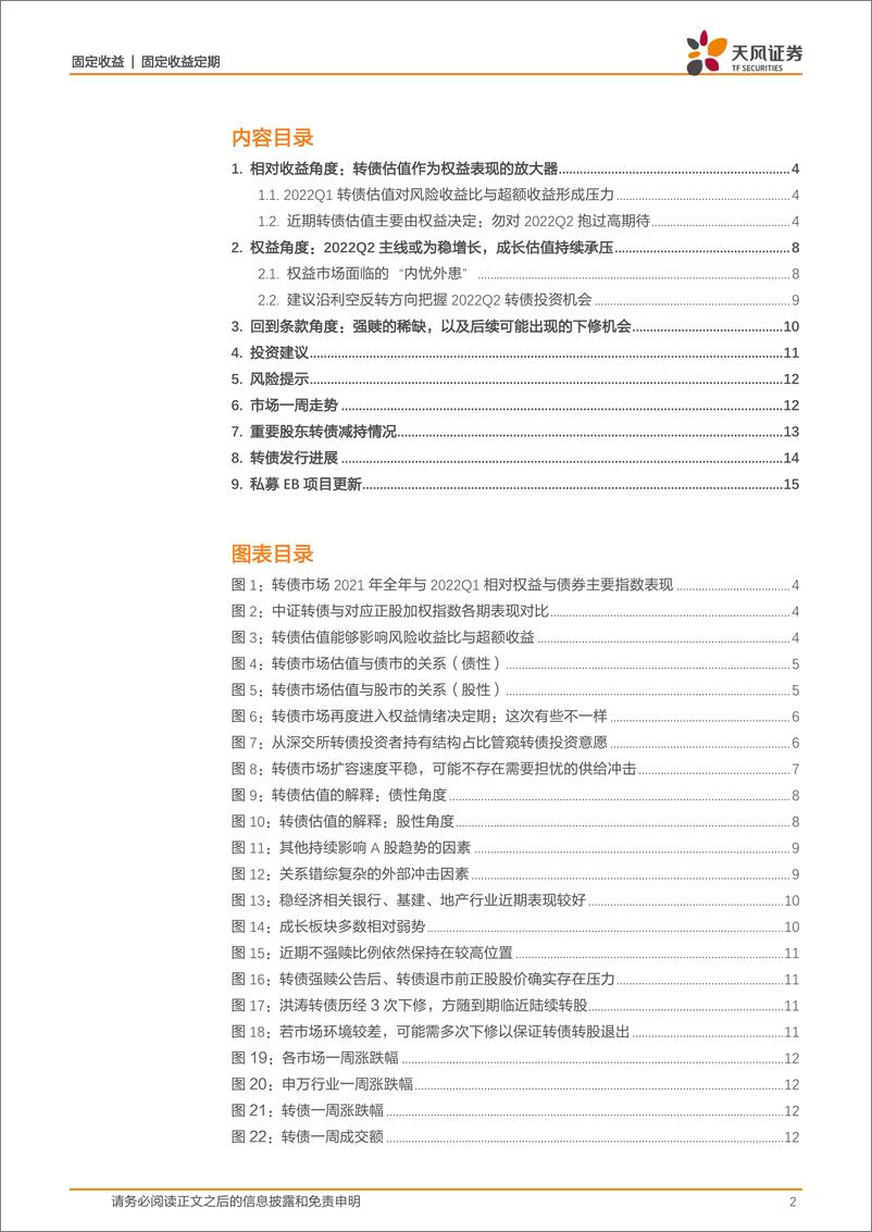 《固定收益：2022年二季度转债市场展望及一季度复盘-20220410-天风证券-16页》 - 第3页预览图