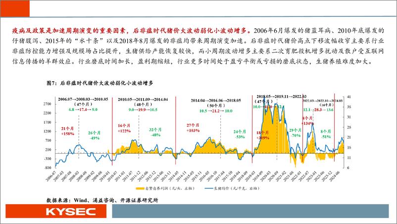 《农林牧渔行业2025年度投资策略：生猪景气持续，后周期经营改善-241113-开源证券-82页》 - 第8页预览图