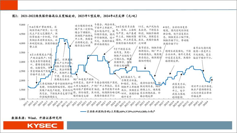 《煤炭行业2024年中期投资策略：高股息和周期弹性，煤炭核心价值再发现-240508-开源证券-38页》 - 第4页预览图