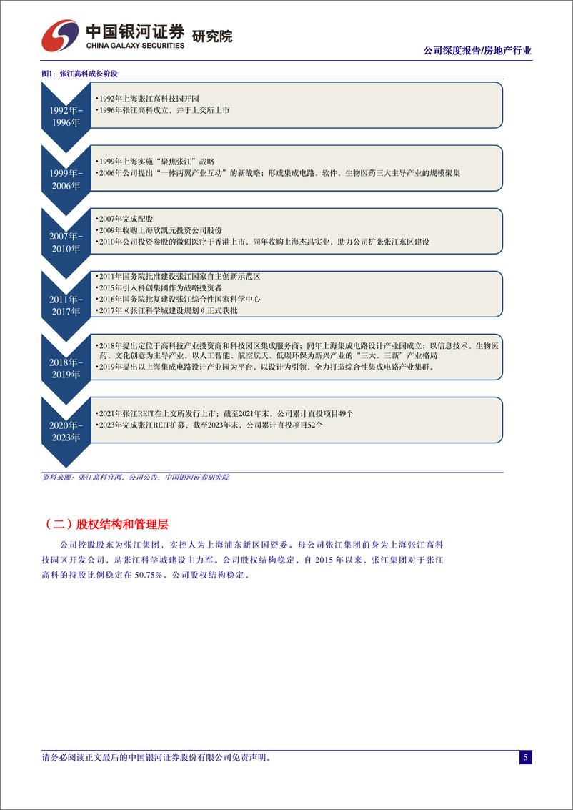 《中国银河-张江高科-600895-商业地产系列报告一：产投为矛地产为盾，科技园区新篇章》 - 第5页预览图