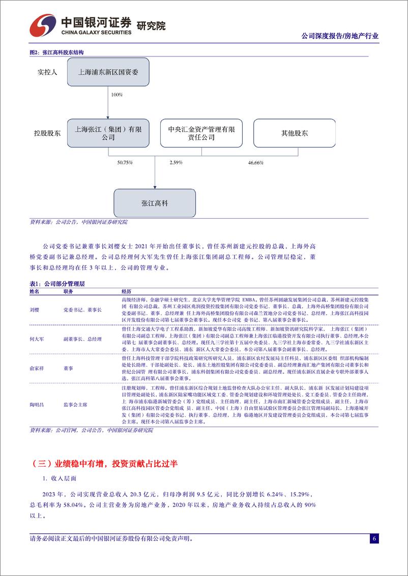 《中国银河-张江高科-600895-商业地产系列报告一：产投为矛地产为盾，科技园区新篇章》 - 第6页预览图