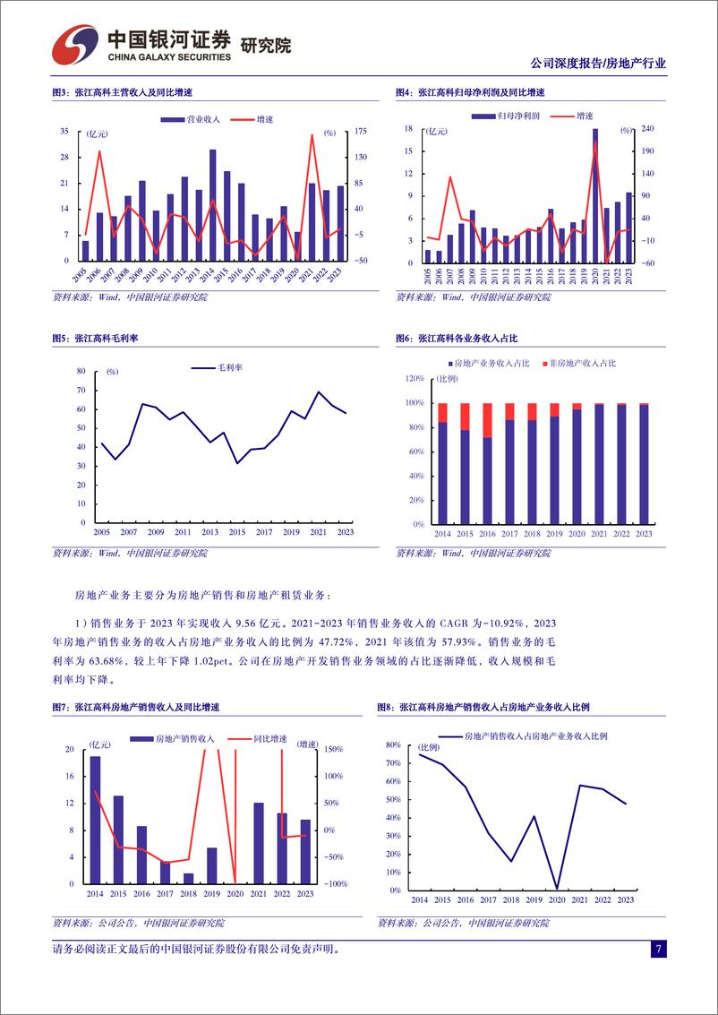 《中国银河-张江高科-600895-商业地产系列报告一：产投为矛地产为盾，科技园区新篇章》 - 第7页预览图