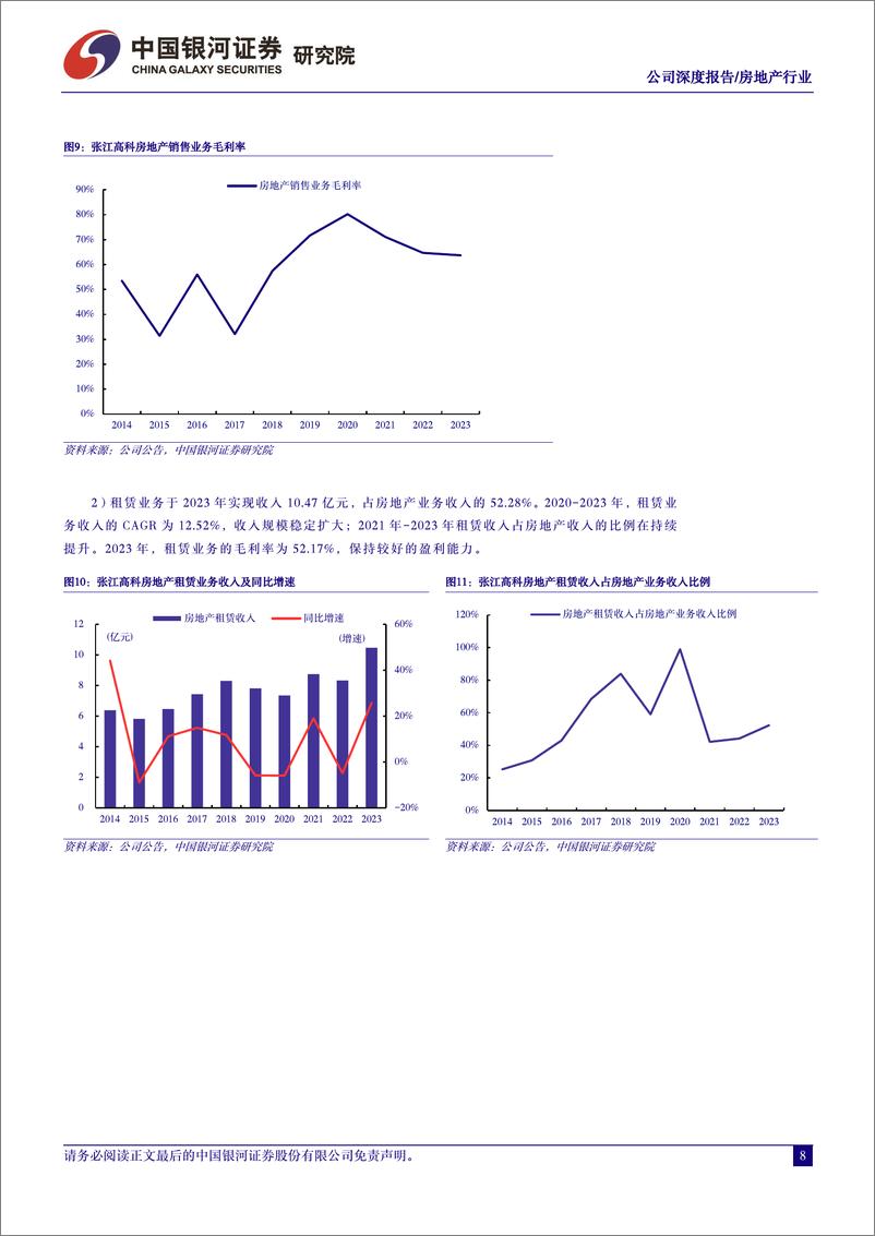 《中国银河-张江高科-600895-商业地产系列报告一：产投为矛地产为盾，科技园区新篇章》 - 第8页预览图