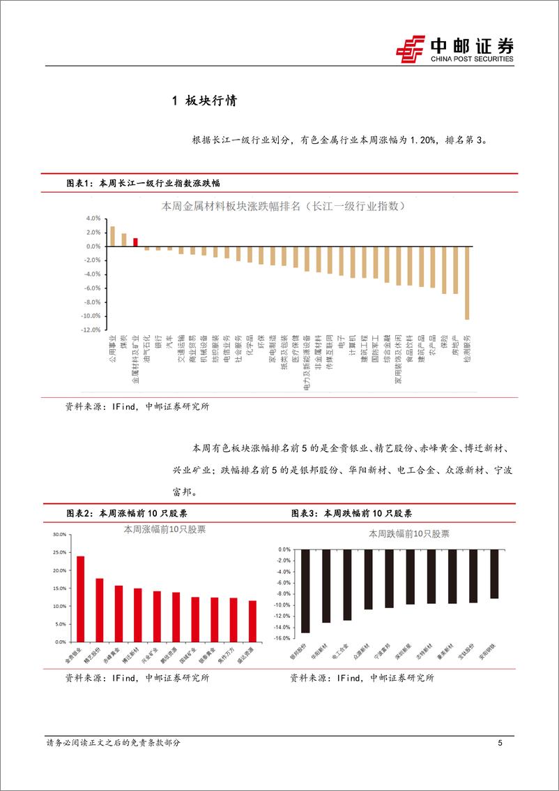 《有色金属行业报告：宏观情绪向好，有色金属频创新高-240413-中邮证券-14页》 - 第5页预览图