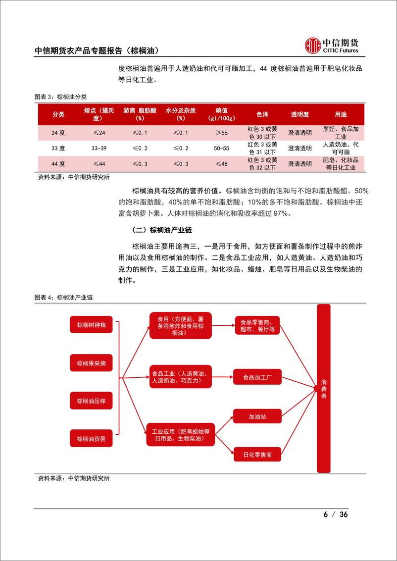 《农产品专题报告（棕榈油）：棕榈油简介及期货价格研究框架-20220928-中信期货-36页》 - 第7页预览图