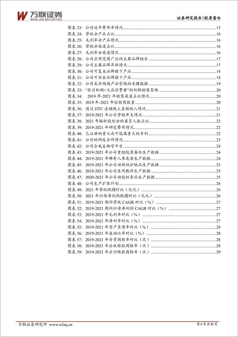 《胶原蛋白行业深度报告：重组胶原蛋白市场方兴未艾，从龙头巨子生物拆析赛道竞争要素-20220519-万联证券-30页》 - 第5页预览图