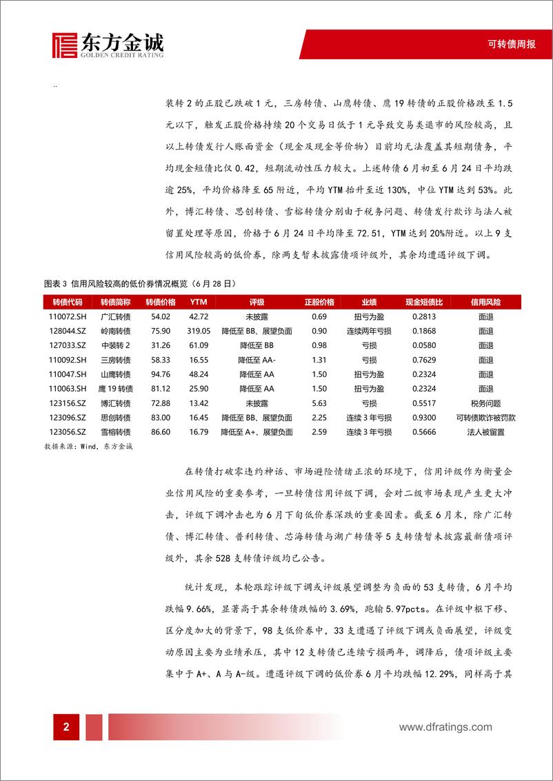 《可转债：评级下调引发信用风险重估，转债YTM策略怎么看-240703-东方金诚-11页》 - 第3页预览图