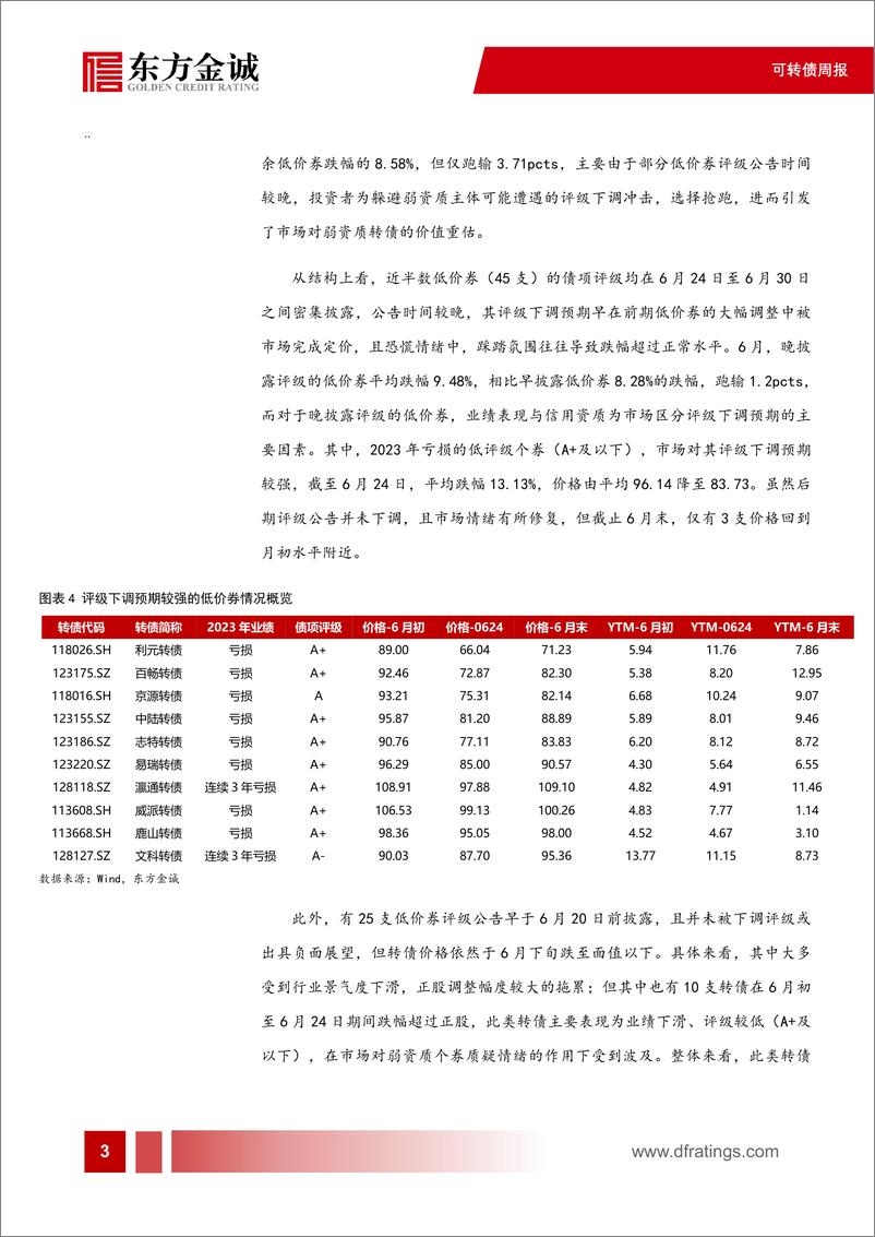 《可转债：评级下调引发信用风险重估，转债YTM策略怎么看-240703-东方金诚-11页》 - 第4页预览图