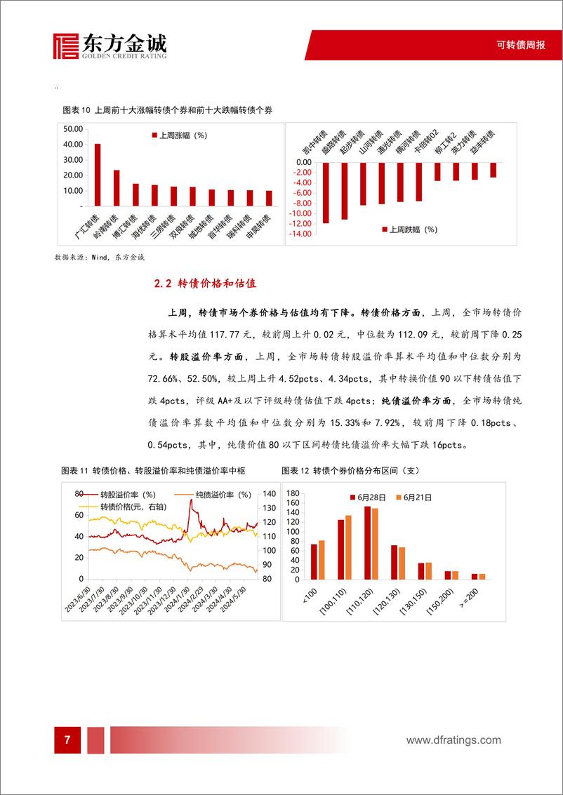 《可转债：评级下调引发信用风险重估，转债YTM策略怎么看-240703-东方金诚-11页》 - 第8页预览图