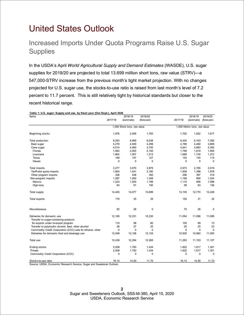 《美国农业部-美股-农业行业-美国糖和甜味剂展望-20200415-14页》 - 第3页预览图
