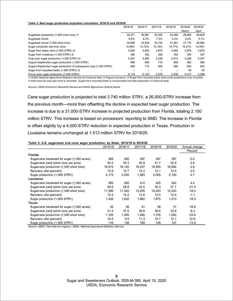 《美国农业部-美股-农业行业-美国糖和甜味剂展望-20200415-14页》 - 第6页预览图