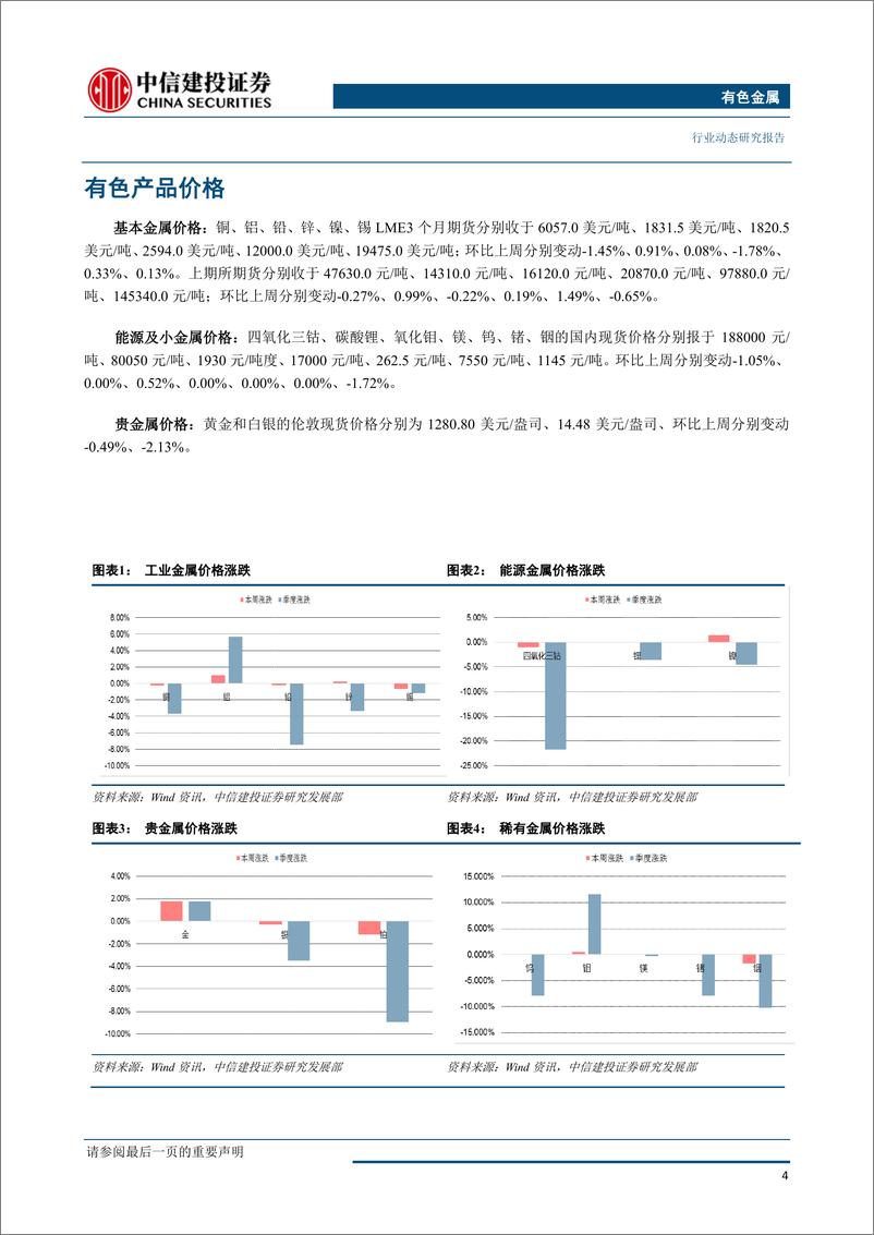 《有色金属行业：基本金属跌幅收窄，稀土供给双重利好提振板块上涨-20190520-中信建投-34页》 - 第6页预览图