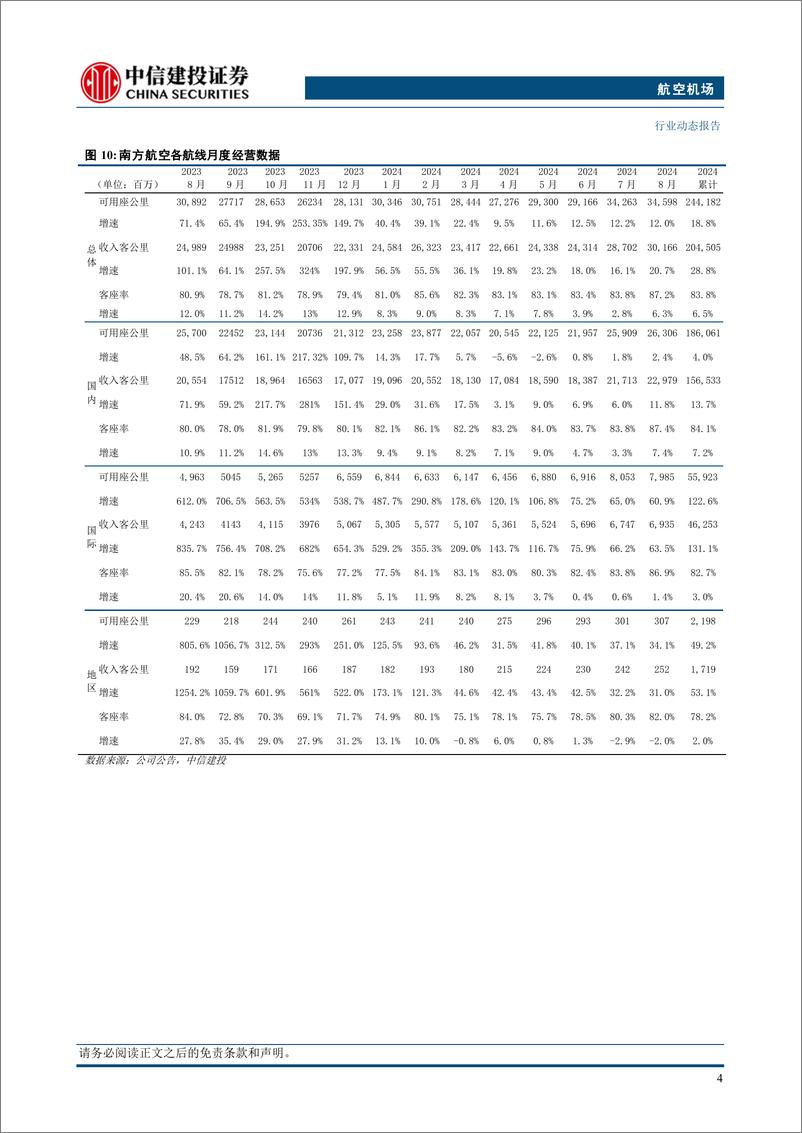 《航空机场行业：8月国内民航客货运均创历史，顺丰与阿提哈德货运成立合资公司-240922-中信建投-20页》 - 第7页预览图