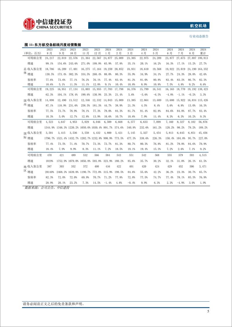 《航空机场行业：8月国内民航客货运均创历史，顺丰与阿提哈德货运成立合资公司-240922-中信建投-20页》 - 第8页预览图