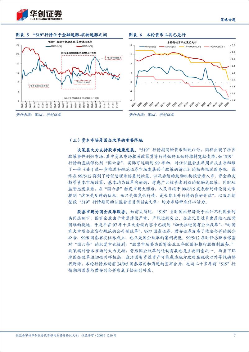 《【策略专题】复盘：1999年519，双宽再通胀-241018-华创证券-18页》 - 第7页预览图