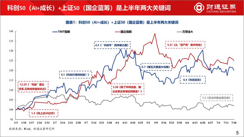 《下半年市场展望：运动战，向上磨-20230730-财通证券-47页》 - 第6页预览图