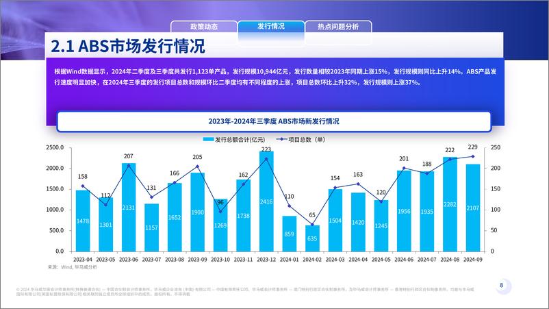 《2024年二、三季度资产证券化季刊-28页》 - 第7页预览图