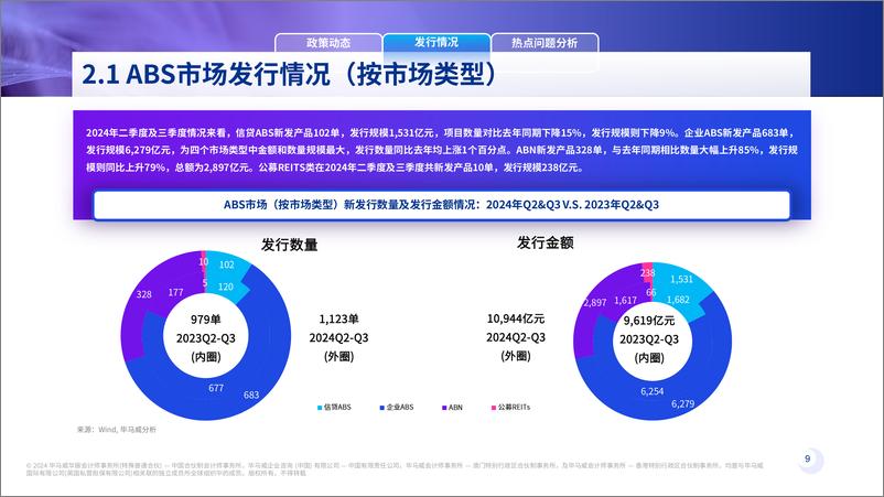 《2024年二、三季度资产证券化季刊-28页》 - 第8页预览图