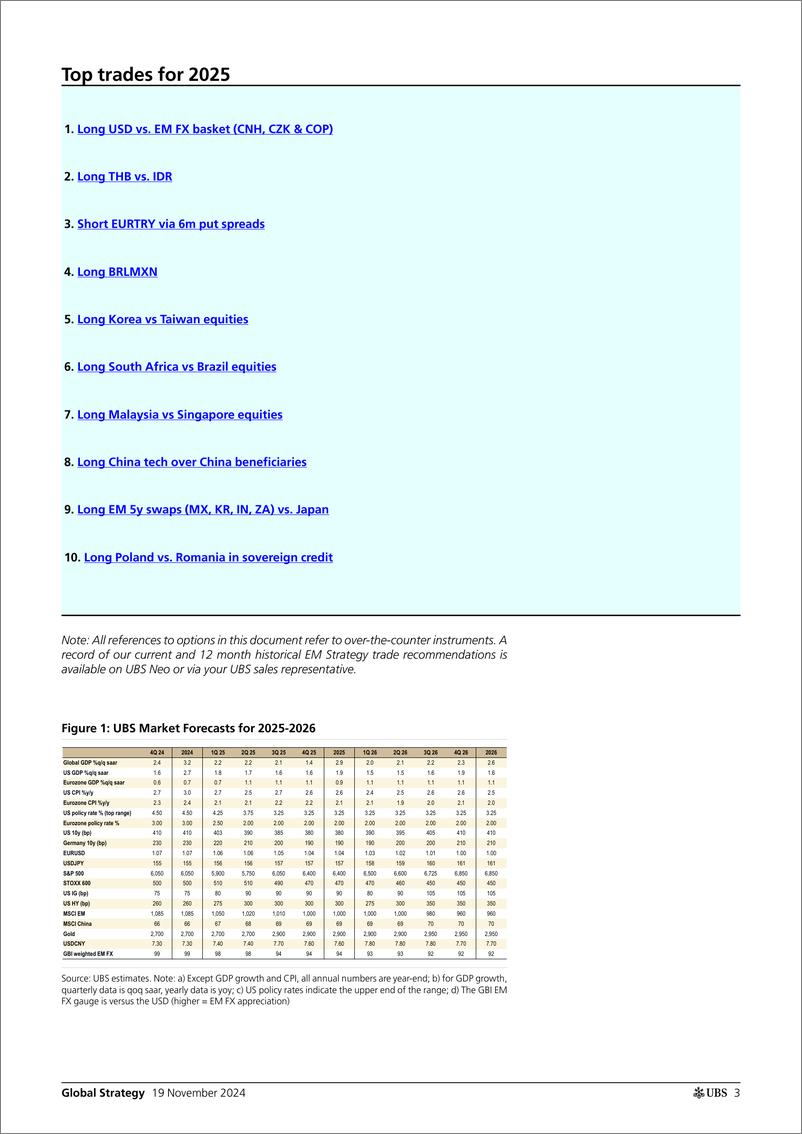 《UBS Equities-Global Strategy _EM 2025 Outlook Trumped. Where can value s...-111668999》 - 第3页预览图