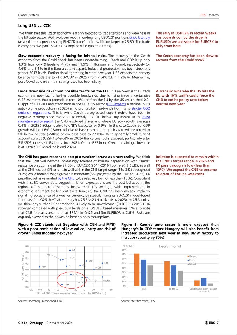 《UBS Equities-Global Strategy _EM 2025 Outlook Trumped. Where can value s...-111668999》 - 第7页预览图