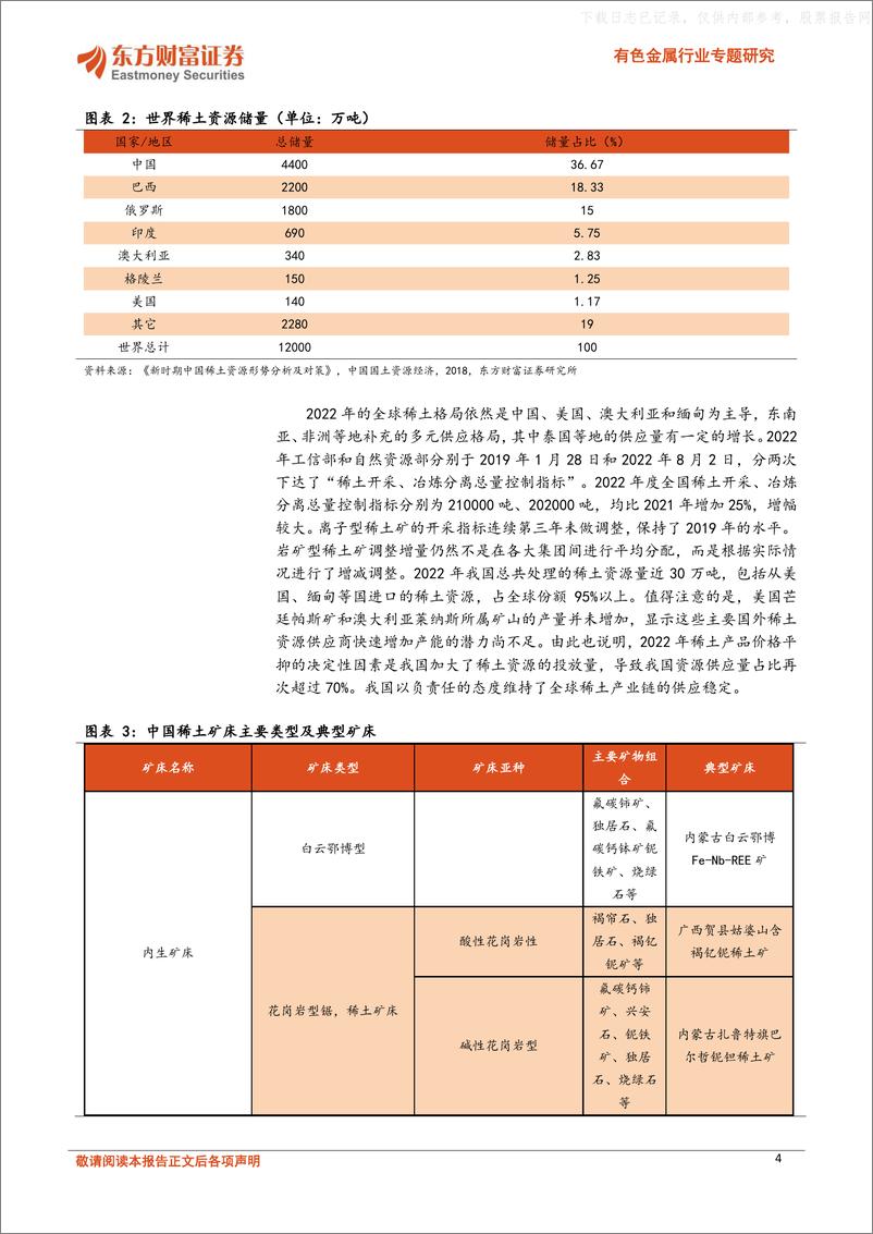 《东方财富证券-有色金属行业专题研究：核心资产，国内稀土矿详细梳理-230519》 - 第4页预览图