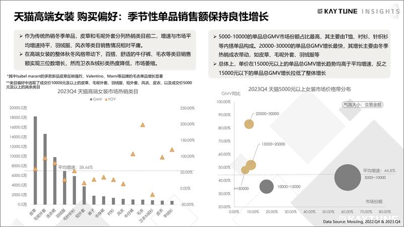 《凯淳策略中心：2023天猫第四季度高端女装行业研究报告》 - 第7页预览图