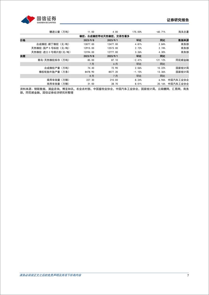 《农林牧渔行业农产品研究跟踪系列报告（77）：仔猪价格环比加速回落，糖价有望再上新阶-20230917-国信证券-23页》 - 第8页预览图