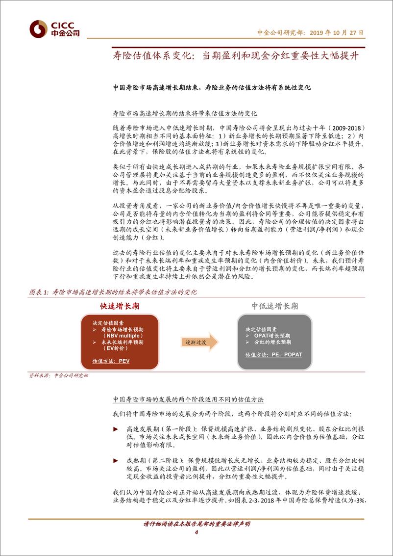 《保险行业未来寿险估值体系变化趋势：盈利和现金分红重要性大幅提升-20191027-中金公司-18页》 - 第5页预览图