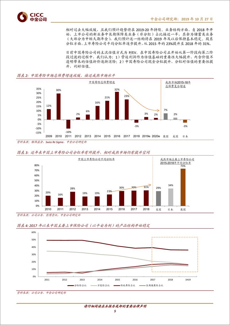 《保险行业未来寿险估值体系变化趋势：盈利和现金分红重要性大幅提升-20191027-中金公司-18页》 - 第6页预览图