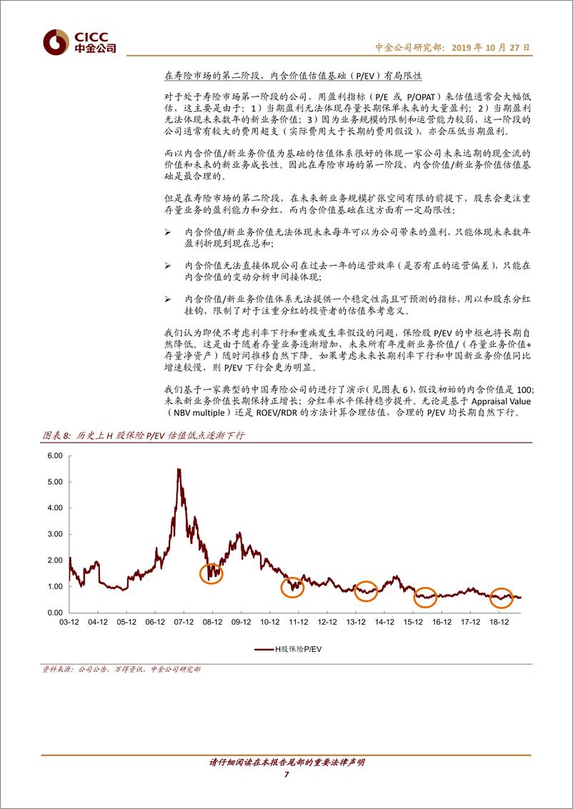 《保险行业未来寿险估值体系变化趋势：盈利和现金分红重要性大幅提升-20191027-中金公司-18页》 - 第8页预览图