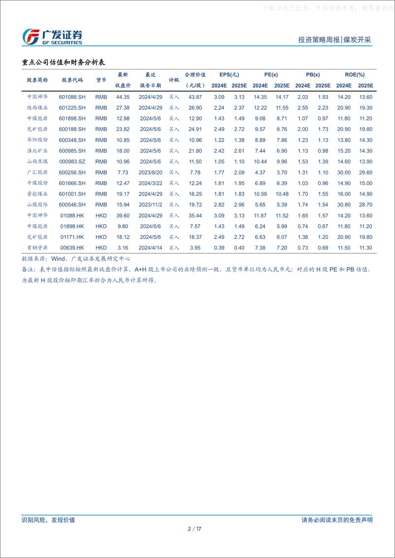 《煤炭行业_2024年第24期__电厂日耗_铁水产量回升_煤价总体稳健-广发证券》 - 第2页预览图