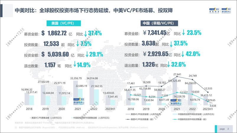 《清科-2023年上半年中国股权投资市场发展概况-11页》 - 第3页预览图