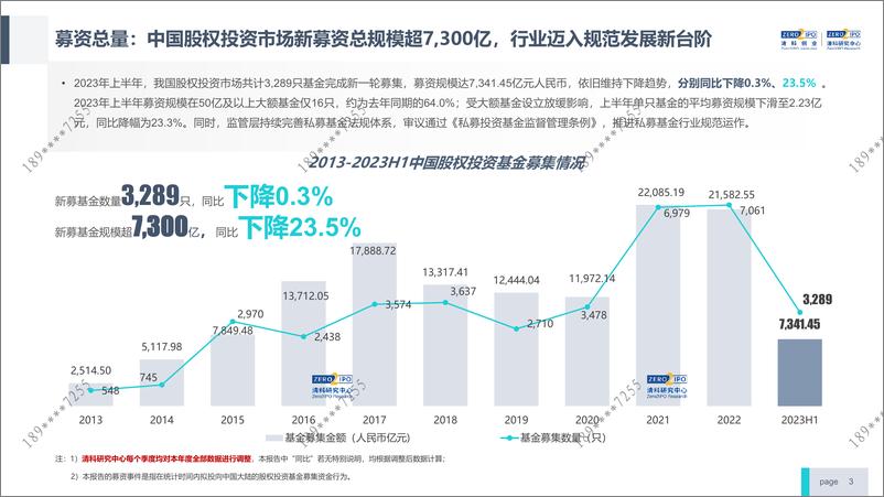 《清科-2023年上半年中国股权投资市场发展概况-11页》 - 第4页预览图