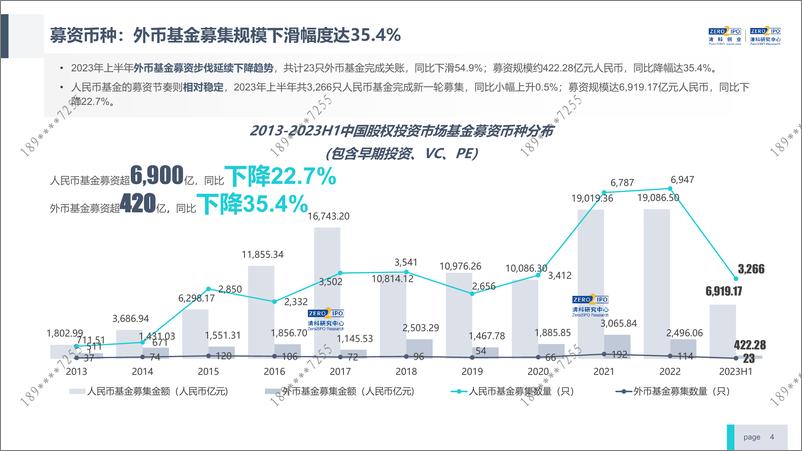 《清科-2023年上半年中国股权投资市场发展概况-11页》 - 第5页预览图