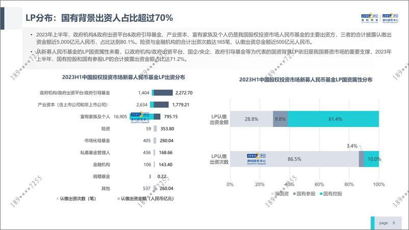 《清科-2023年上半年中国股权投资市场发展概况-11页》 - 第6页预览图