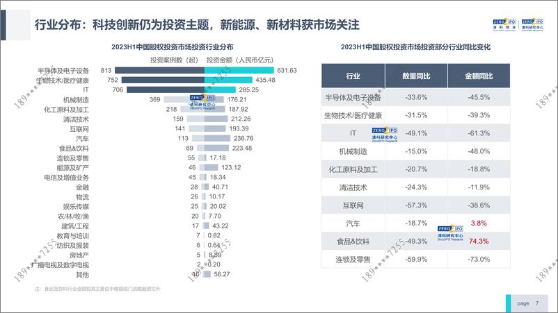 《清科-2023年上半年中国股权投资市场发展概况-11页》 - 第8页预览图