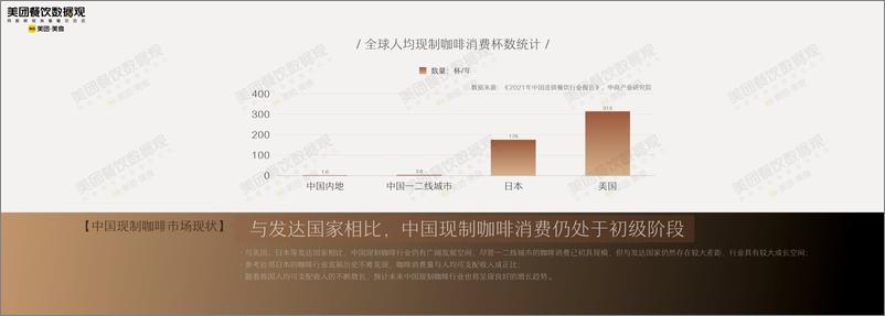 《2022中国现制咖啡品类发展报告-45页》 - 第5页预览图