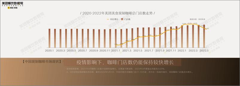 《2022中国现制咖啡品类发展报告-45页》 - 第7页预览图