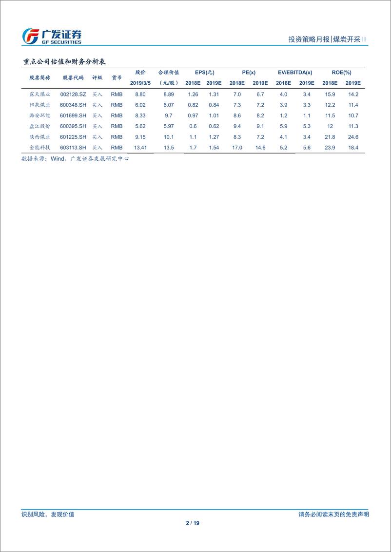 《煤炭开采Ⅱ行业：短期供给偏紧继续支撑煤价，3月关注下游复工-20190305-广发证券-19页》 - 第3页预览图