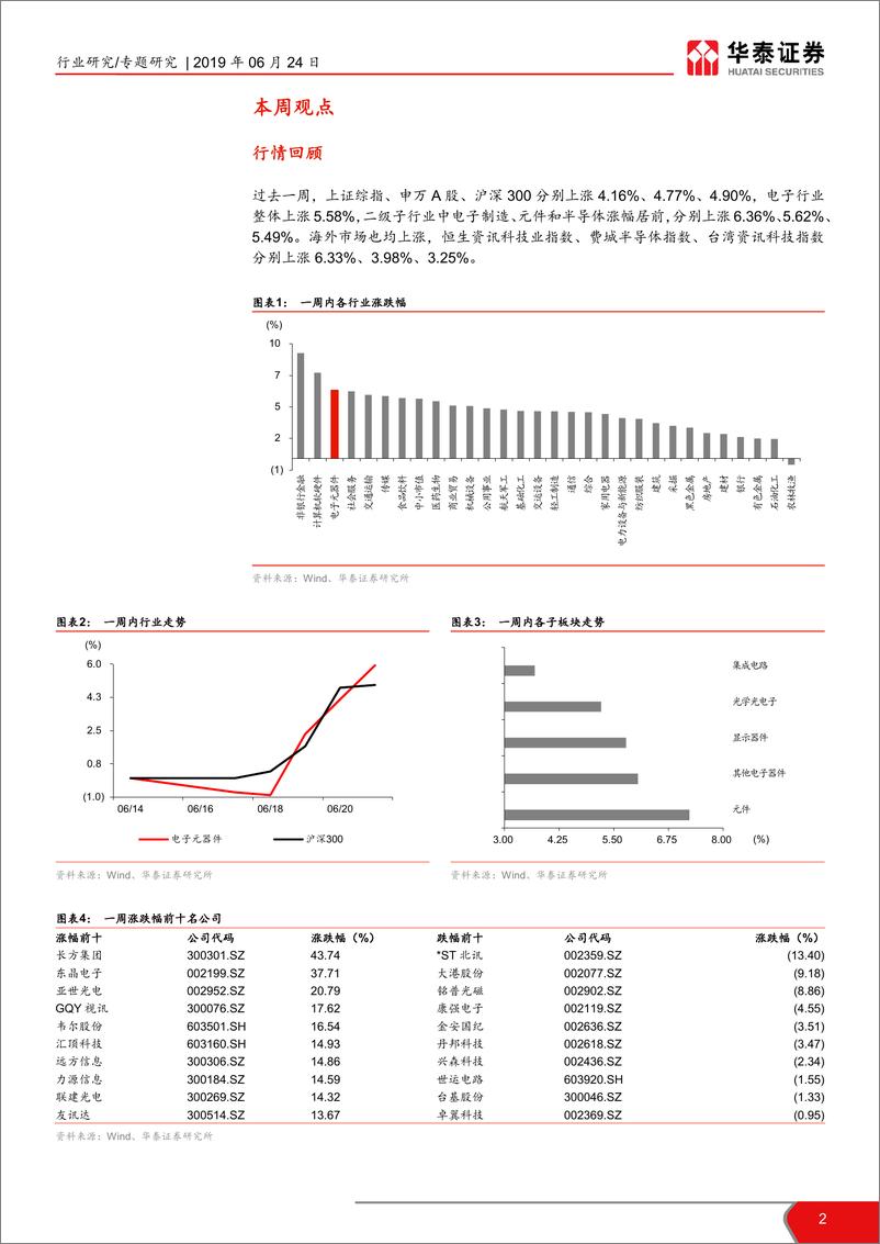 《电子元器件行业TMT一周谈之电子：华为切换部分供应链带来国产产业链长期机会-20190624-华泰证券-13页》 - 第3页预览图