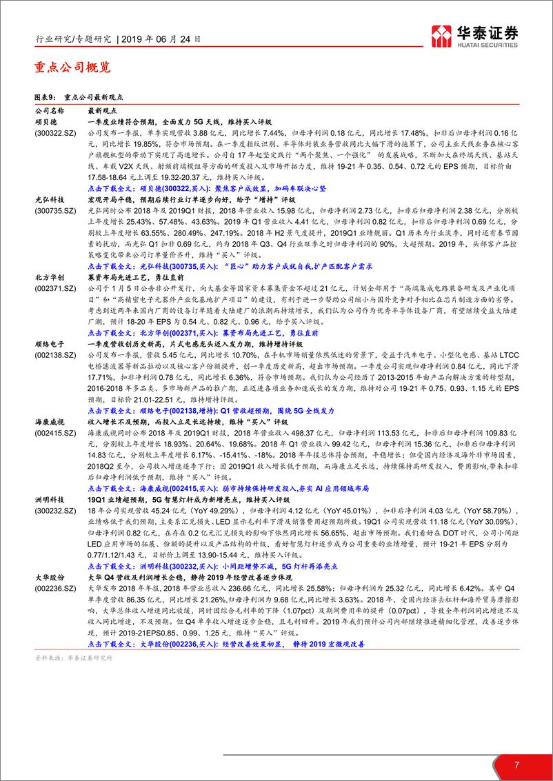 《电子元器件行业TMT一周谈之电子：华为切换部分供应链带来国产产业链长期机会-20190624-华泰证券-13页》 - 第8页预览图