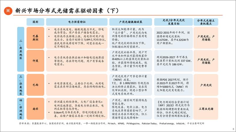 《电力设备及新能源行业8月逆变器出口数据月报：欧洲市场环比改善-240927-平安证券-29页》 - 第5页预览图