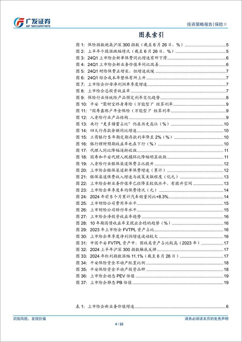 《保险行业2024年中期策略：正值出谷乔迁，期待云销雨霁-240630-广发证券-22页》 - 第4页预览图