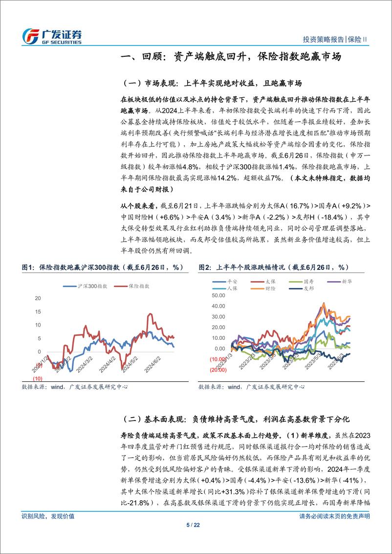 《保险行业2024年中期策略：正值出谷乔迁，期待云销雨霁-240630-广发证券-22页》 - 第5页预览图