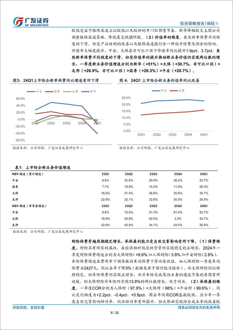 《保险行业2024年中期策略：正值出谷乔迁，期待云销雨霁-240630-广发证券-22页》 - 第6页预览图