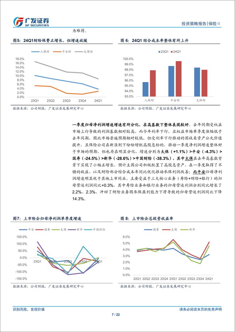 《保险行业2024年中期策略：正值出谷乔迁，期待云销雨霁-240630-广发证券-22页》 - 第7页预览图