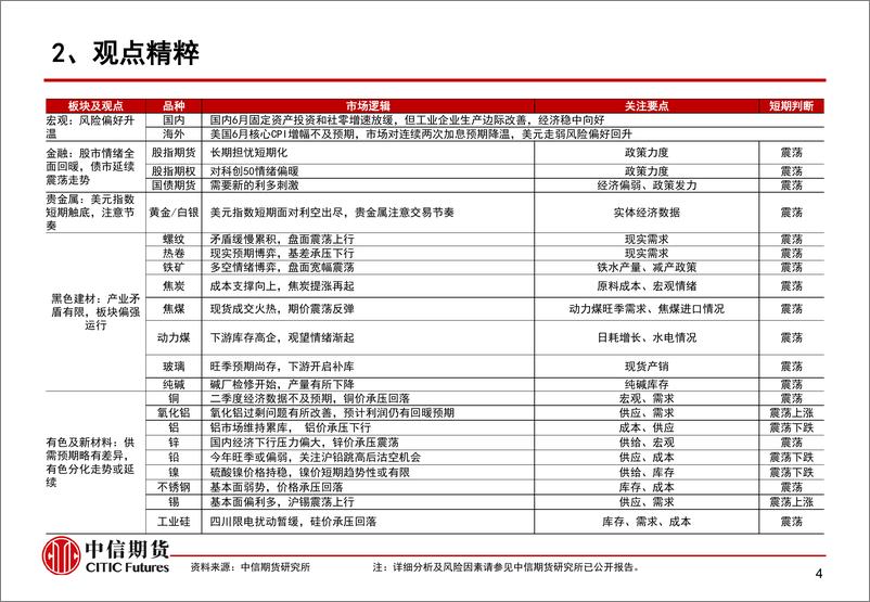 《国内仍待政策加码，成本支撑黑色走势-20230719-中信期货-15页》 - 第6页预览图