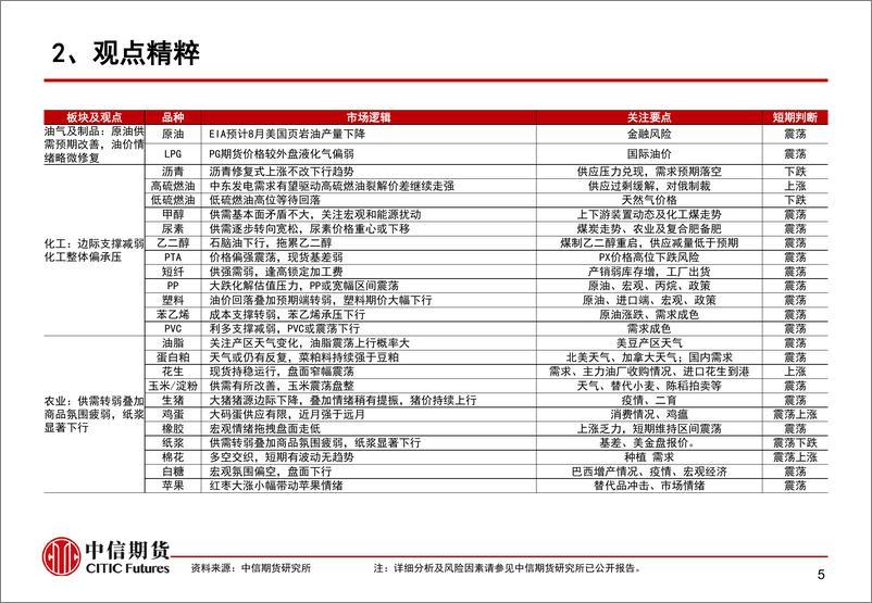 《国内仍待政策加码，成本支撑黑色走势-20230719-中信期货-15页》 - 第7页预览图