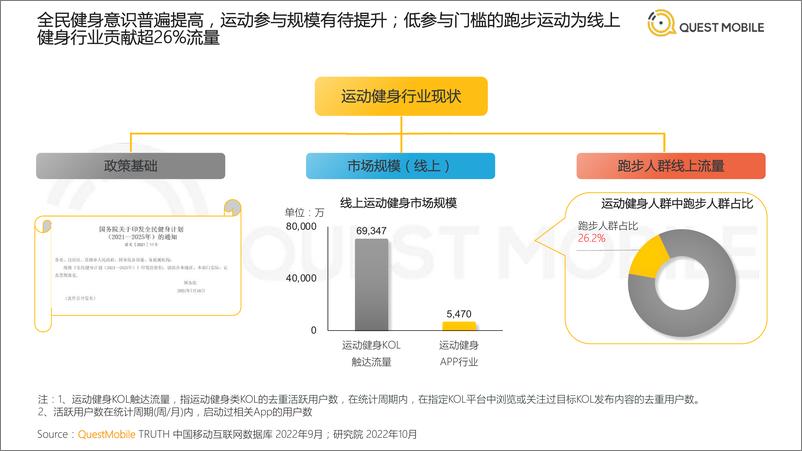 《2022中国跑步运动行业大报告-QuestMobile-2022.10-45页》 - 第5页预览图