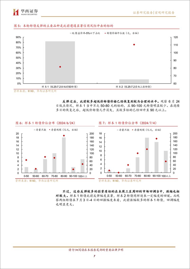 《减资清偿如何影响低价转债生态？-240707-华西证券-24页》 - 第7页预览图